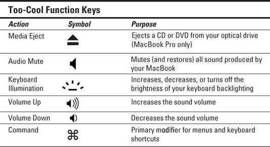 Shortcut Keys For Macbook